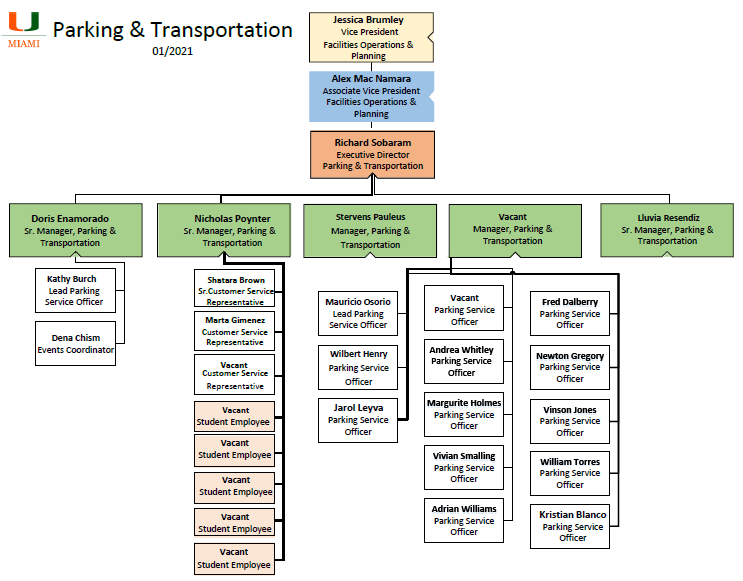 Our Team | Parking and Transportation | University of Miami